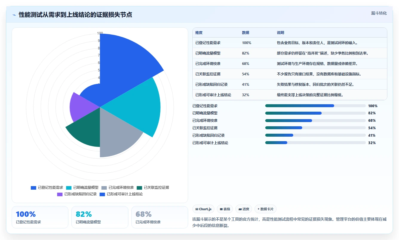 2026年必备:6款顶级软件性能测试管理系统工具对比