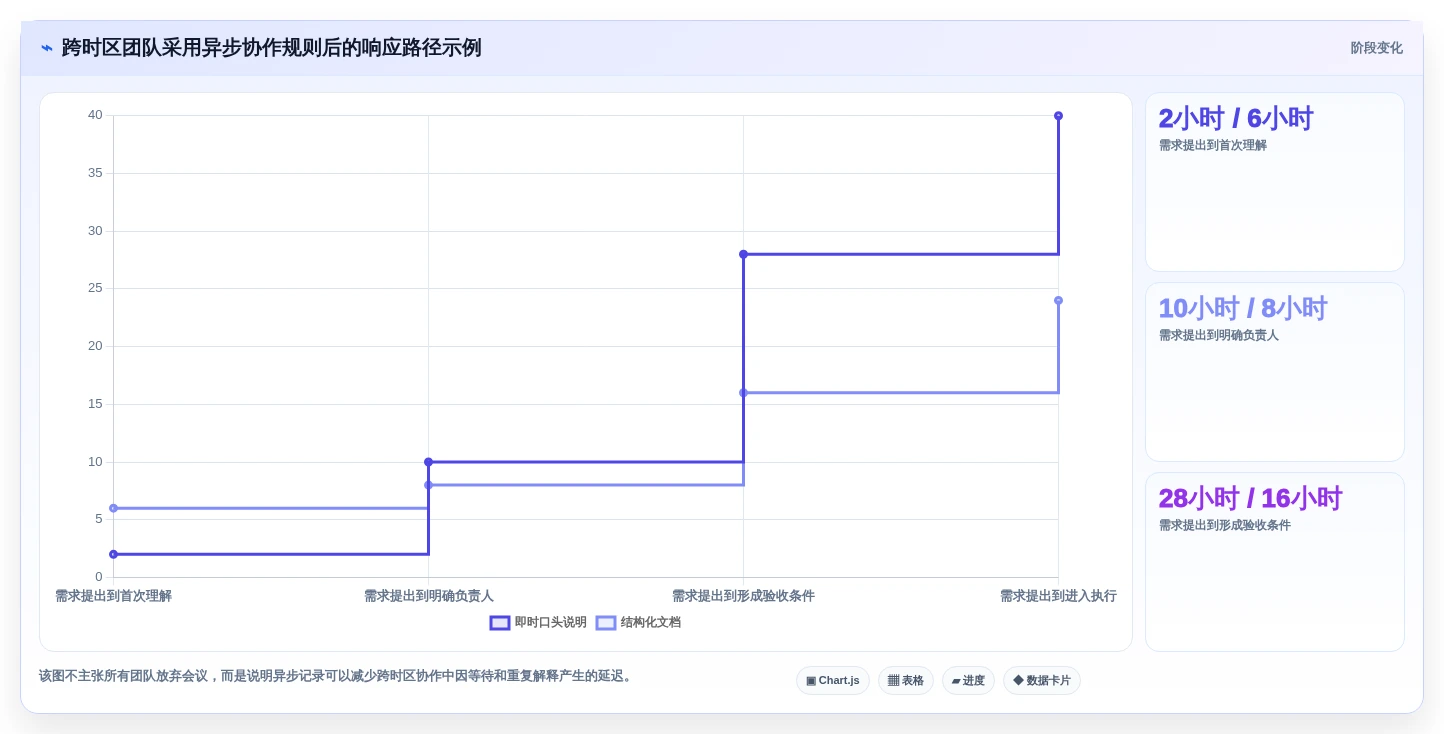 远程办公新趋势:2026年最受欢迎的7大多人协作工具盘点