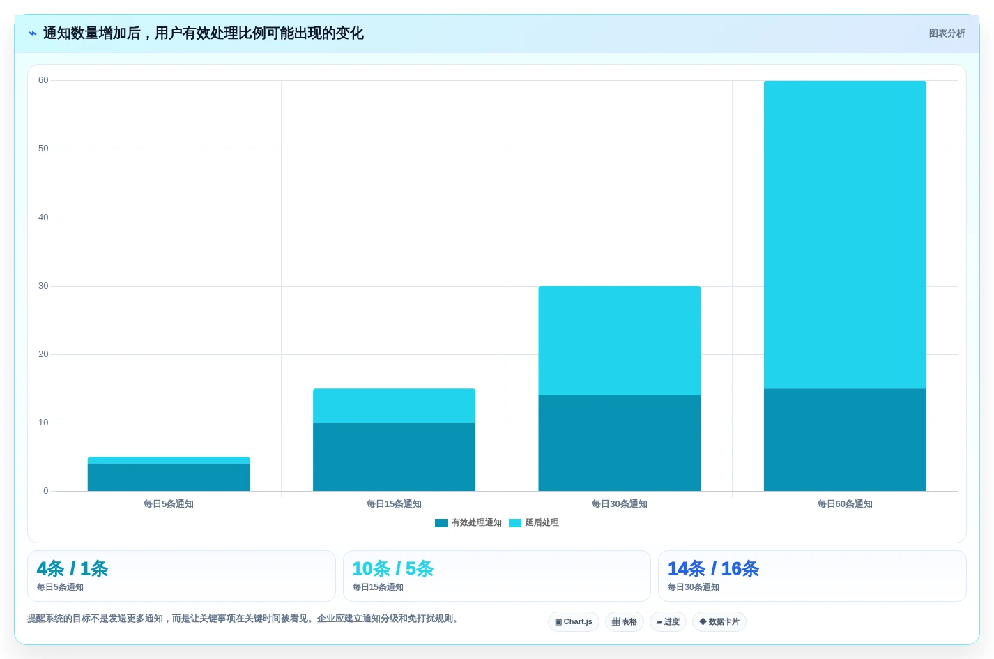 2026年效率之选:6款顶级工作事项记录软件大盘点