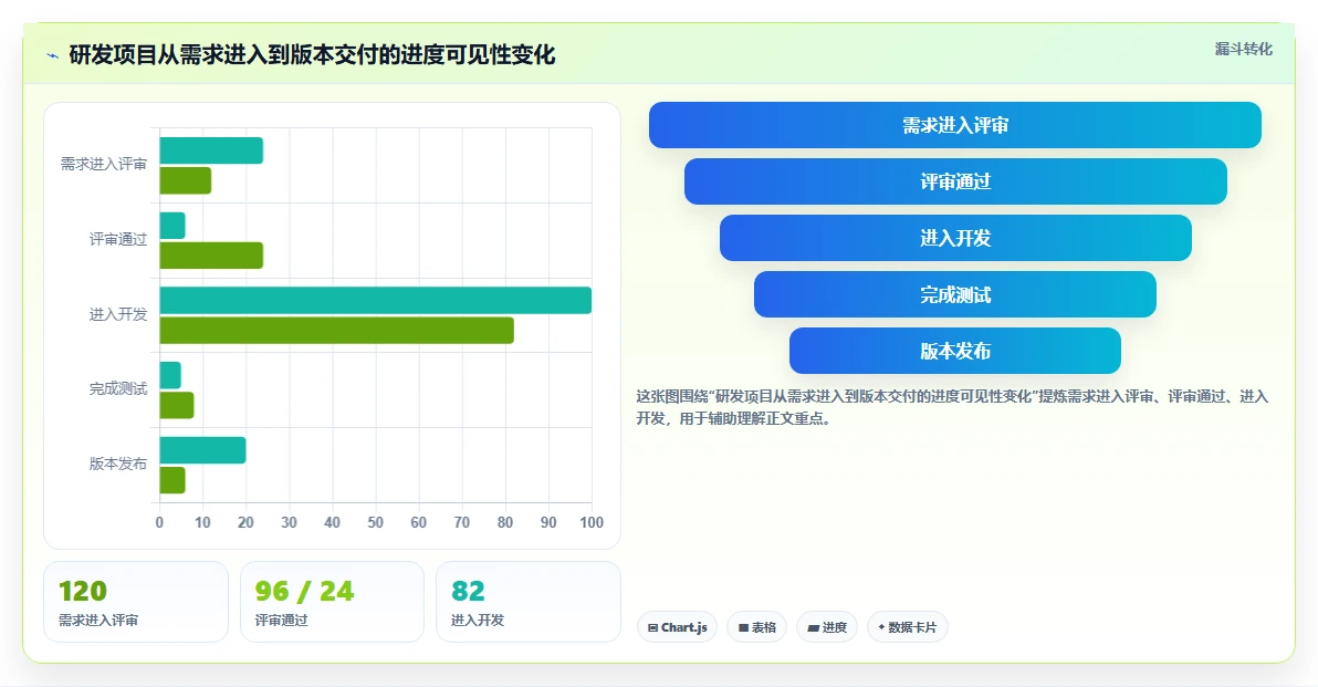 项目经理必读:2026年度7款顶级时间进度管理软件推荐