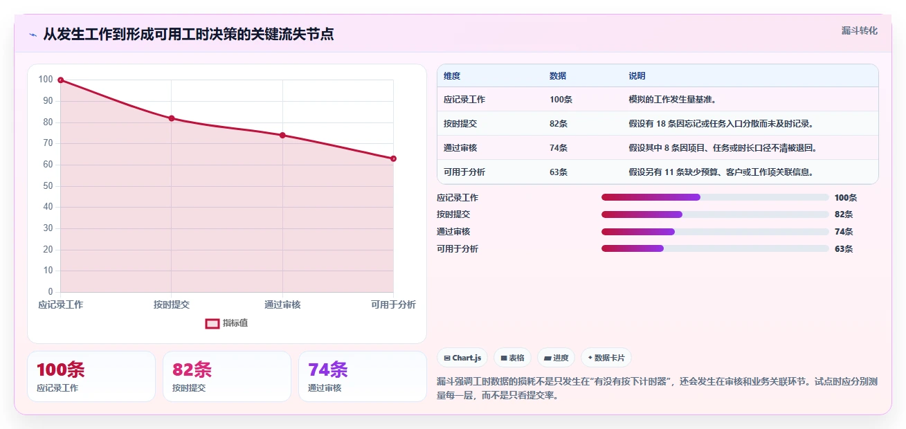 项目管理新趋势:2026年最受欢迎的5款项目工时软件的作用对比