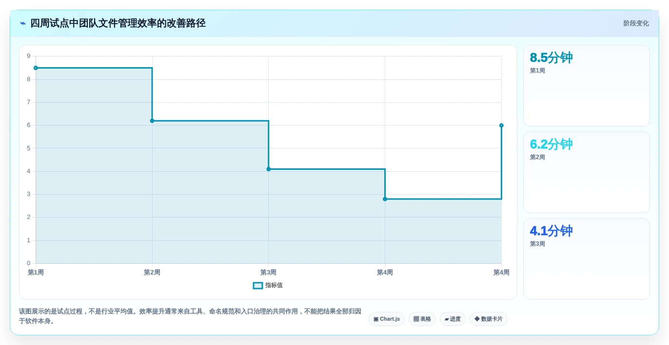 从入门到精通:2026年文件资源管理工具选型指南