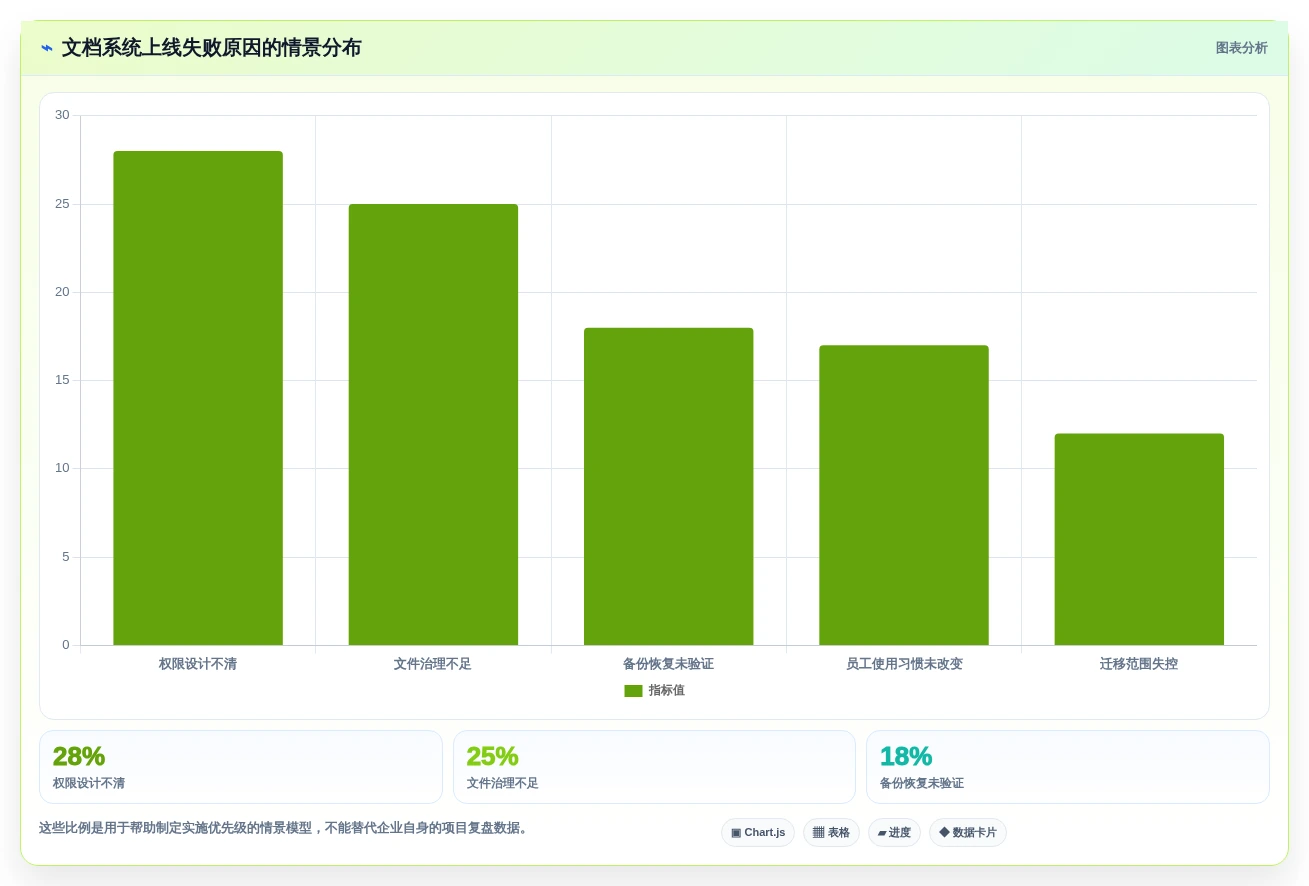 企业数字化转型必备:2026年top 7 kodbox文档管理工具推荐