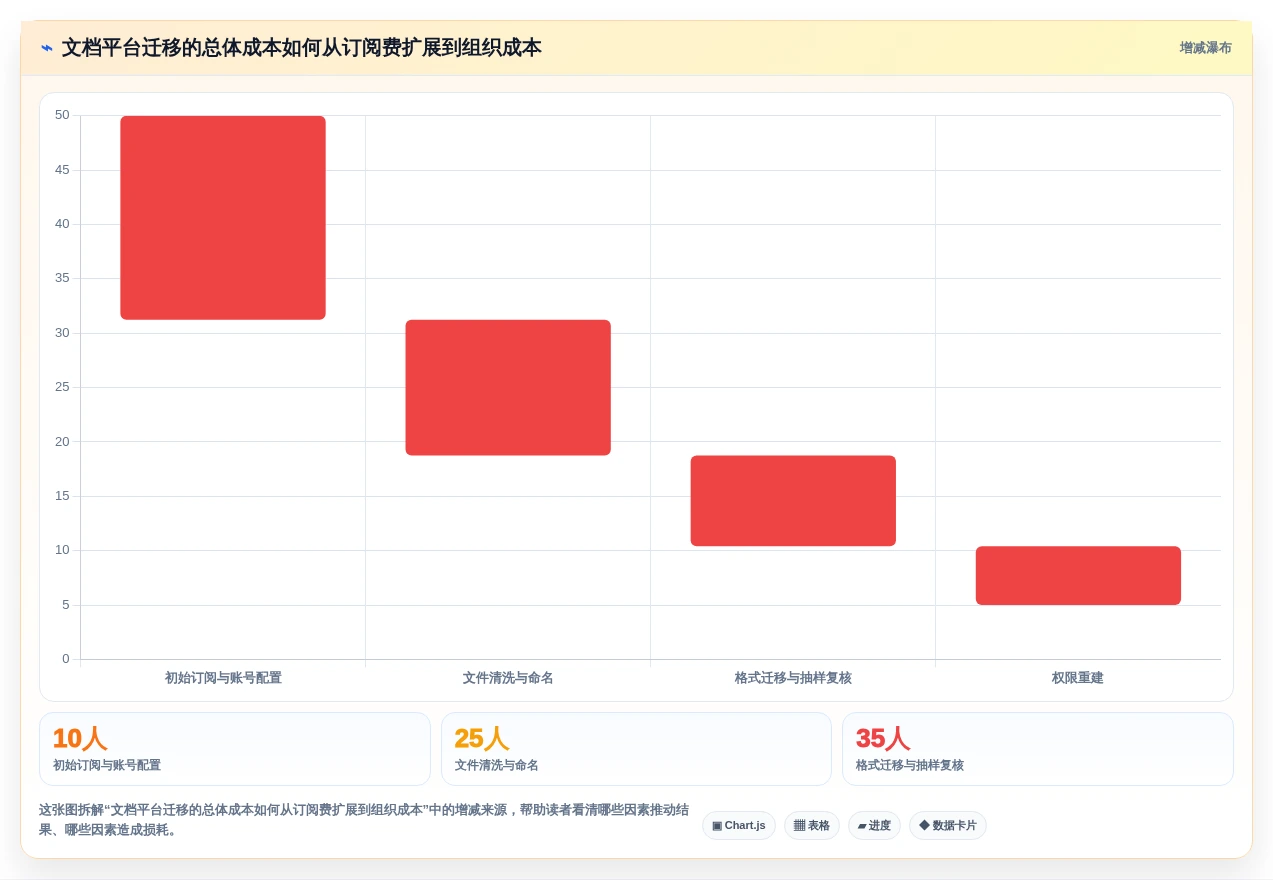 2026年文档协作工具对比:主流工具功能、优缺点与适用场景解析