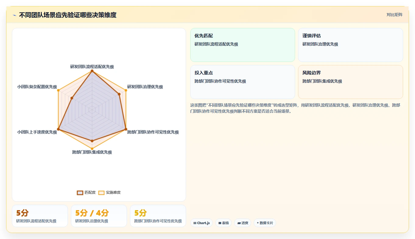 2026 年最值得关注的 7 大项目管理 软件推荐