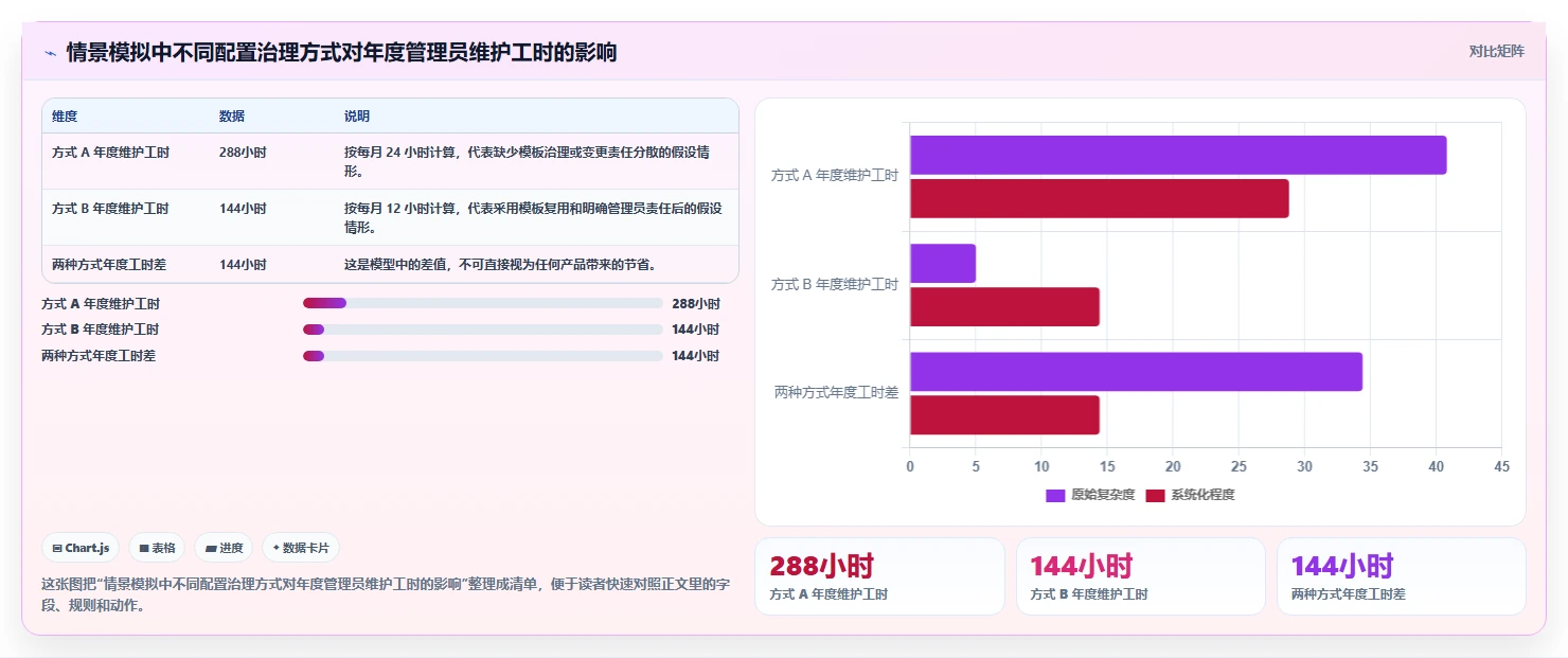 2026年个性化定制Jira替代软件排名怎么样?深度测评与优选指南