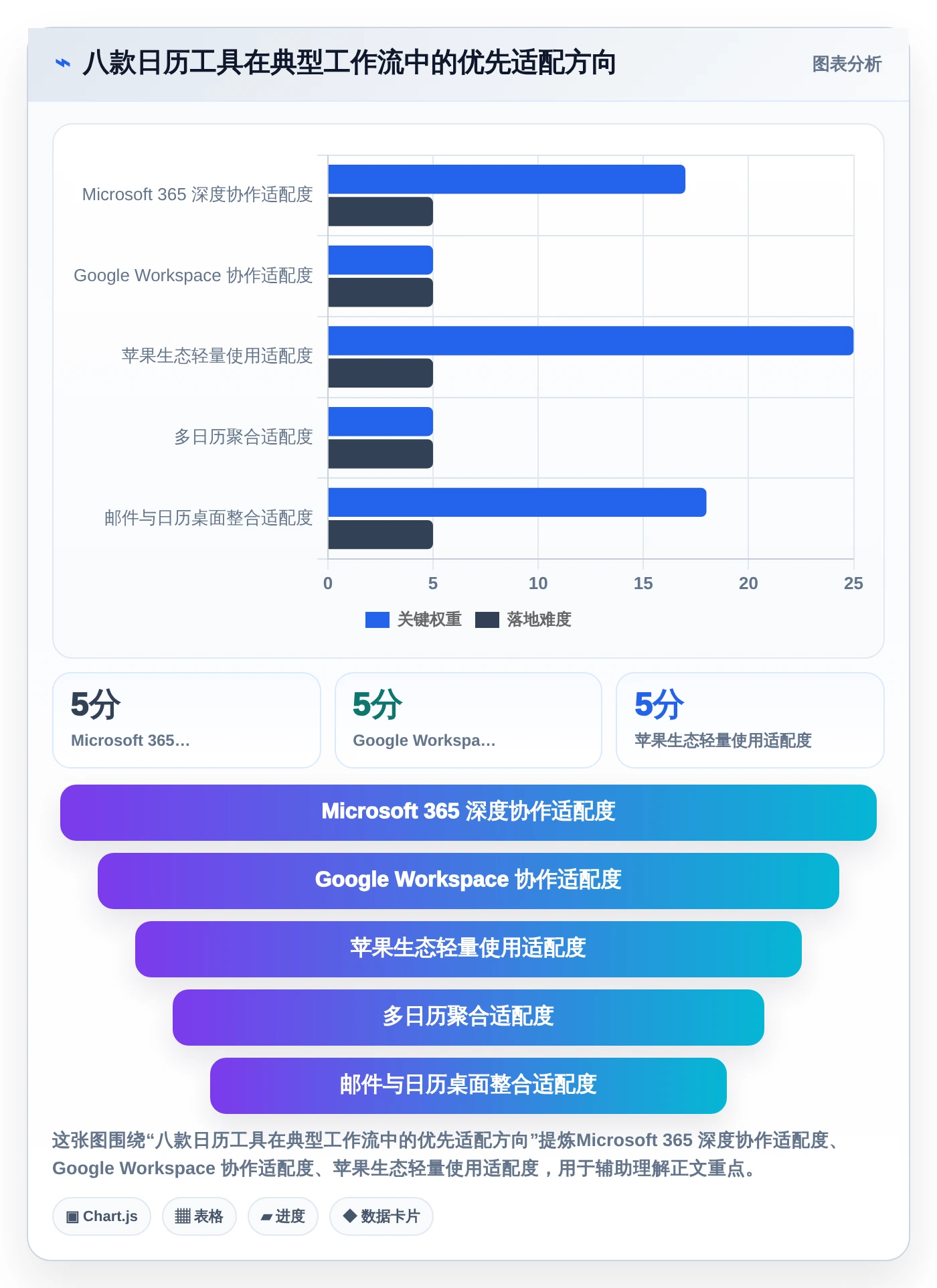pc端日历管理软件选购指南：2026年8款热门工具深度评测