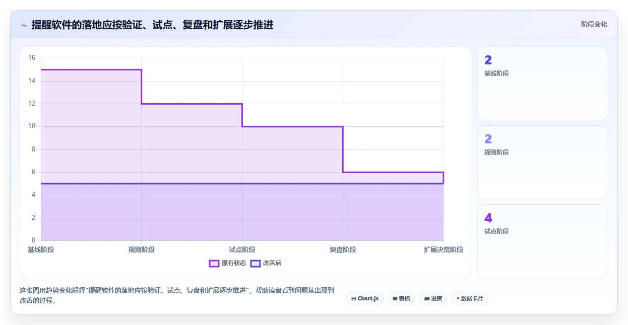 2026年效率之选:6款顶级项目提醒软件全面对比
