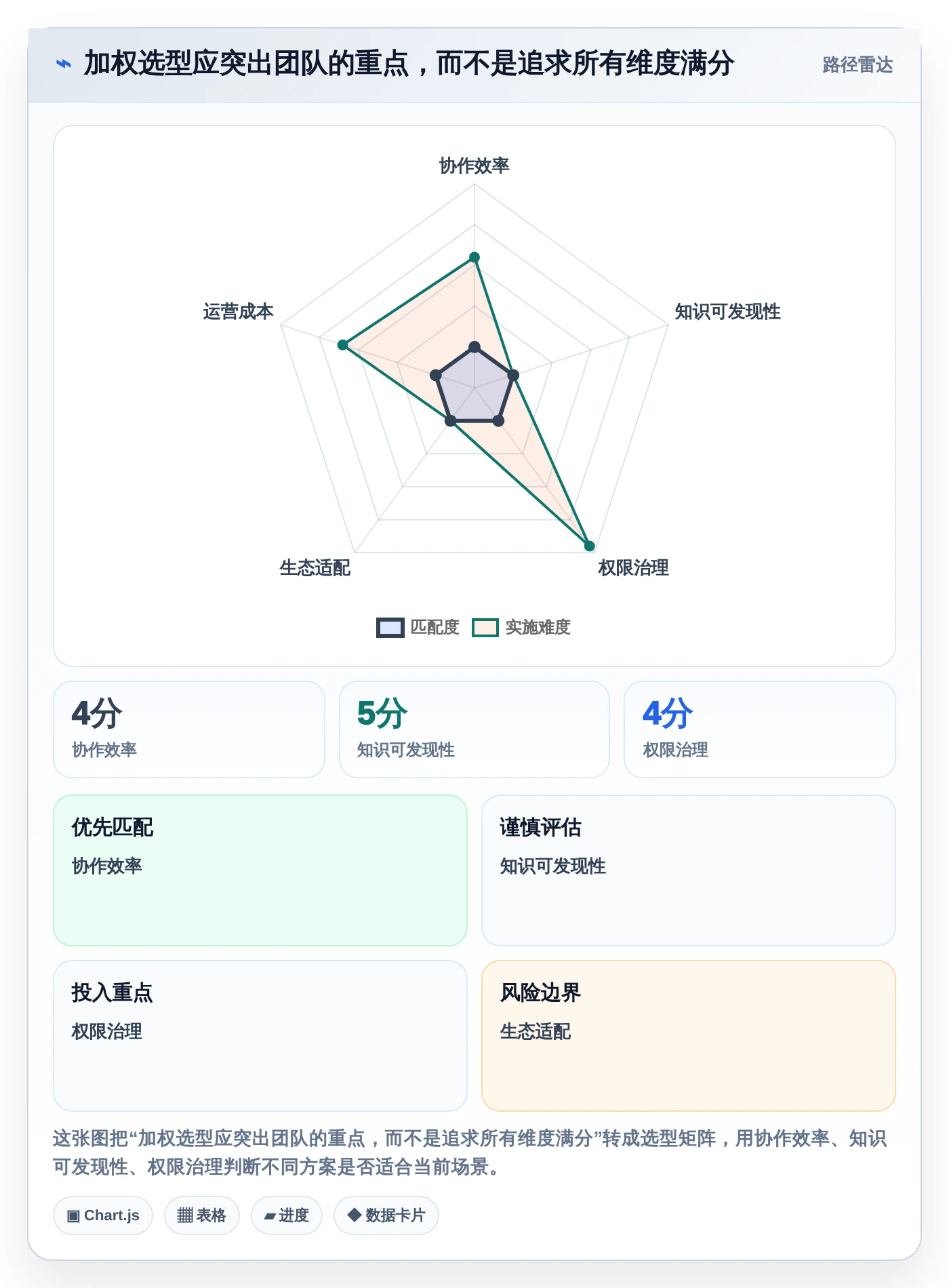 2026年效率之选:6款顶级团队使用的文档工具全面对比