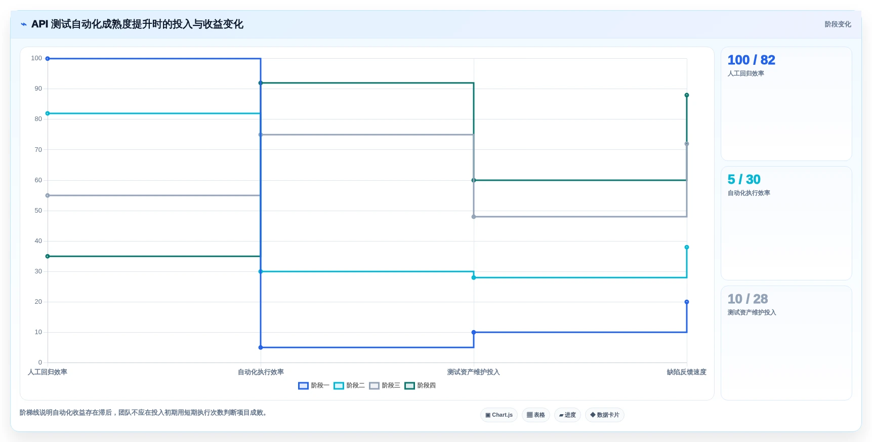 提升API质量:2026年最受欢迎的5大web apii测试工具推荐
