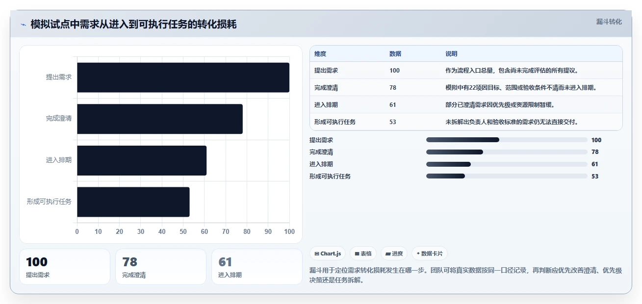 项目管理新趋势：2026年最受欢迎的5款星云管理系统