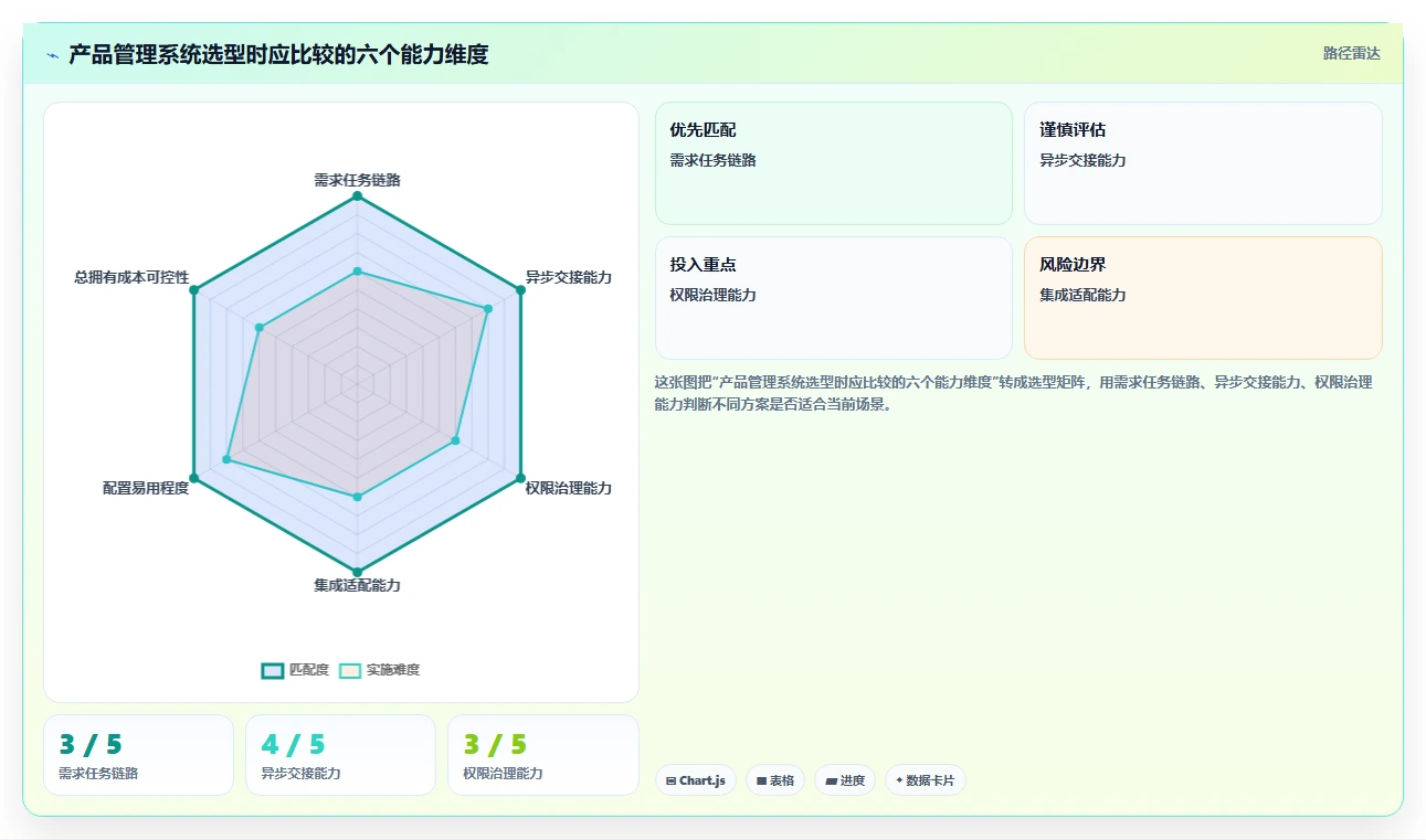 跨地域协作的产品管理系统哪个好用：2026年主流工具全面评测