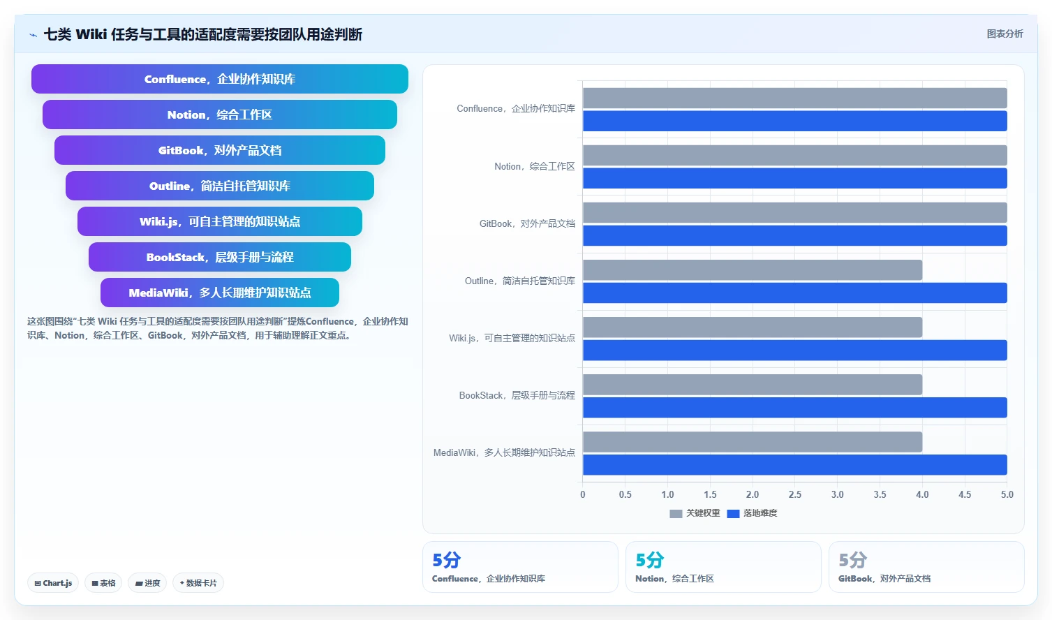 2026年效率之选：7款顶级wiki开发工具全面对比