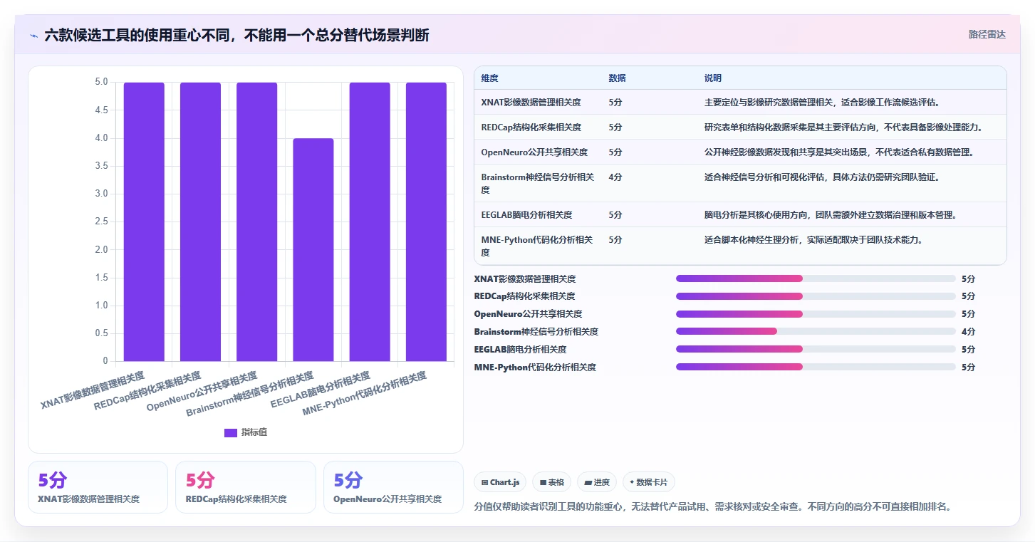 2026年脑功能信息管理平台软件系统大盘点：6款顶尖工具助力研发效率飞跃