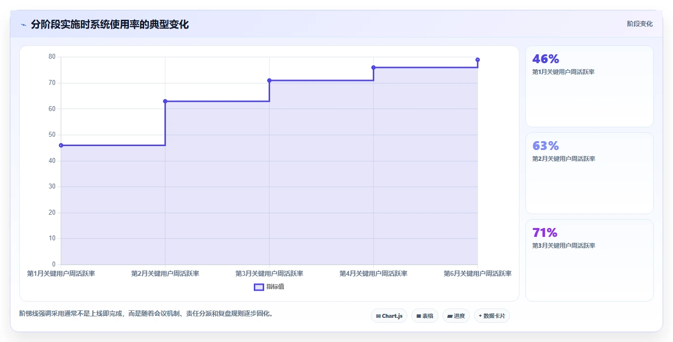数据可视化产品管理系统有哪些？2026年企业场景选型与测评清单