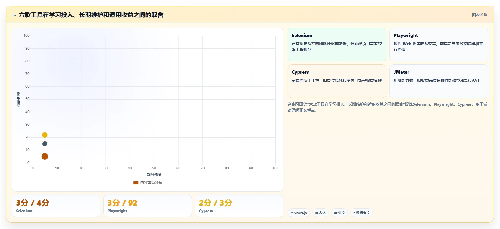 2026年软件测试必备:6款常用工具全面对比与选型指南