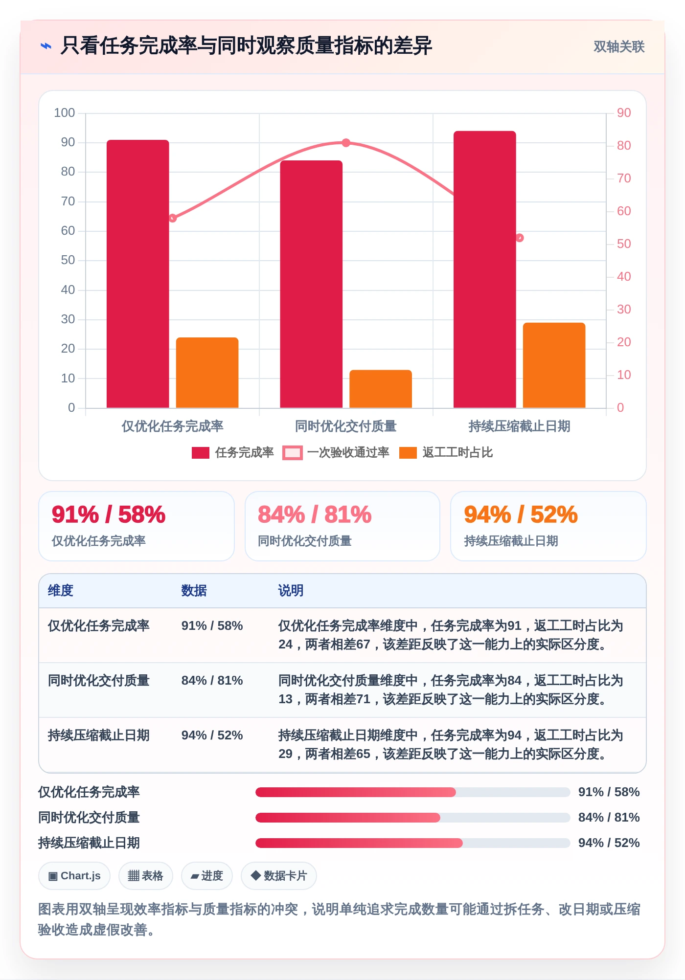 2026年效率之选：6大排计划工具全面对比与推荐
