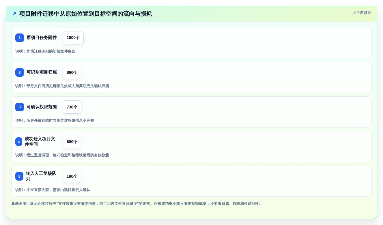 2026年效率之选:6大文件管理系统工具深度对比