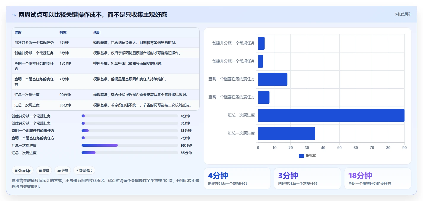 提升团队协作:2026年不可错过的7款进度协同软件推荐