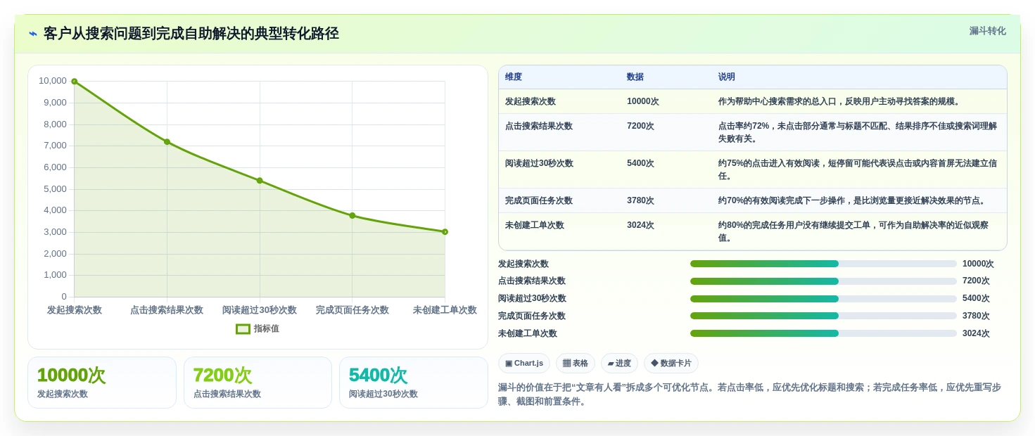 2026年最佳怎么做帮助文档工具大盘点:6款提升效率的必备选择