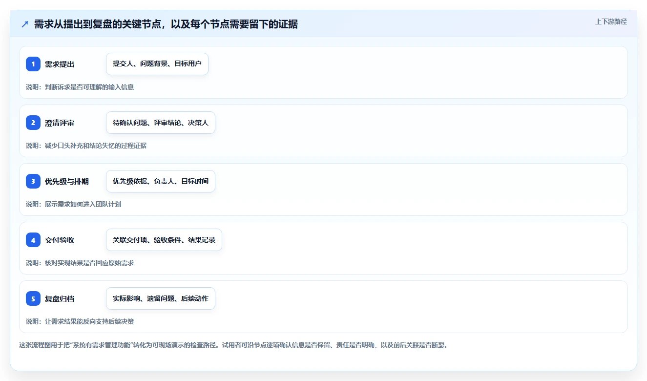 2026年高效的需求管理系统怎么选：五维评估清单帮你精准决策