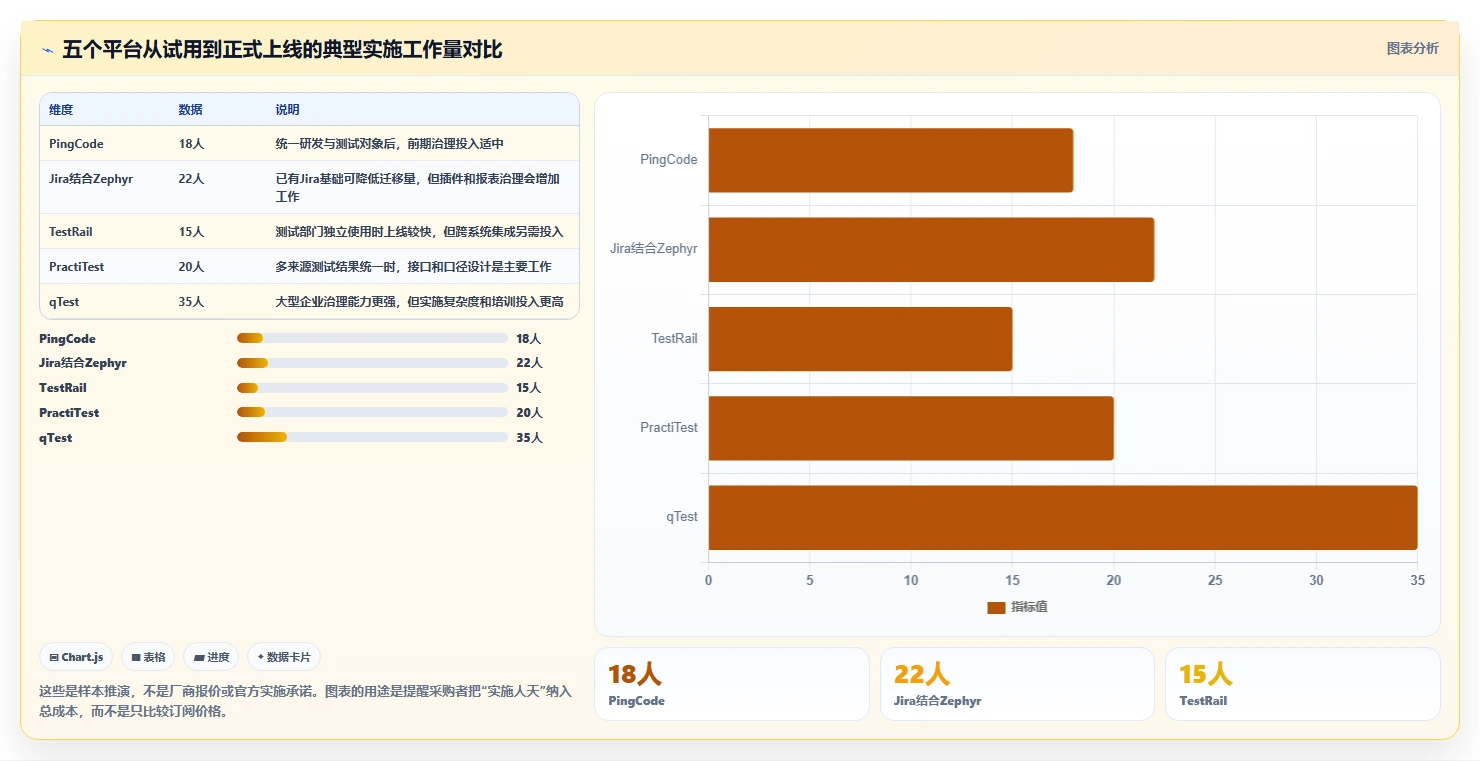 研发团队必备:2026年最受欢迎的5大测试用例协作平台盘点