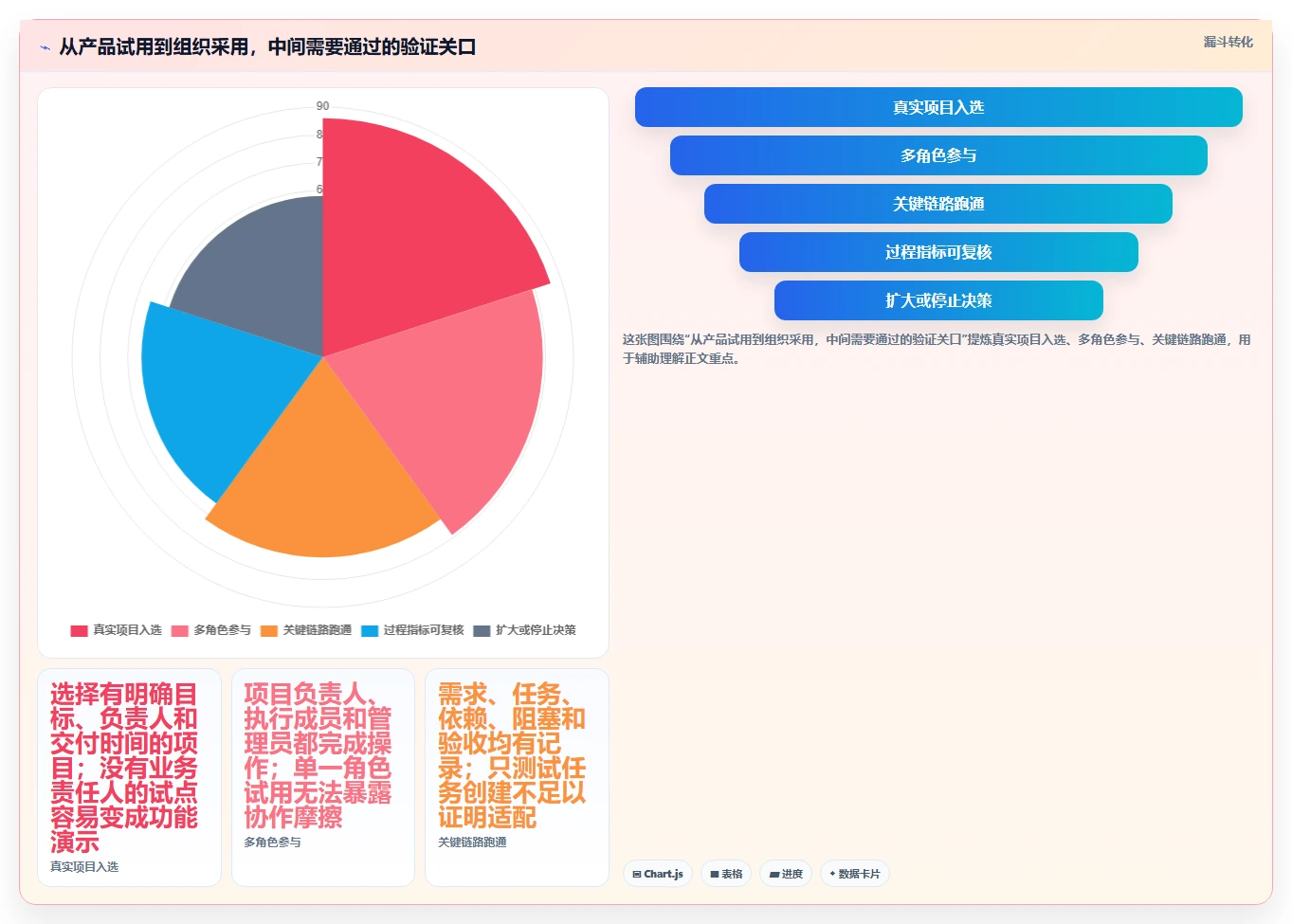 2026年团队效率神器：6大团队项目管理系统工具深度对比