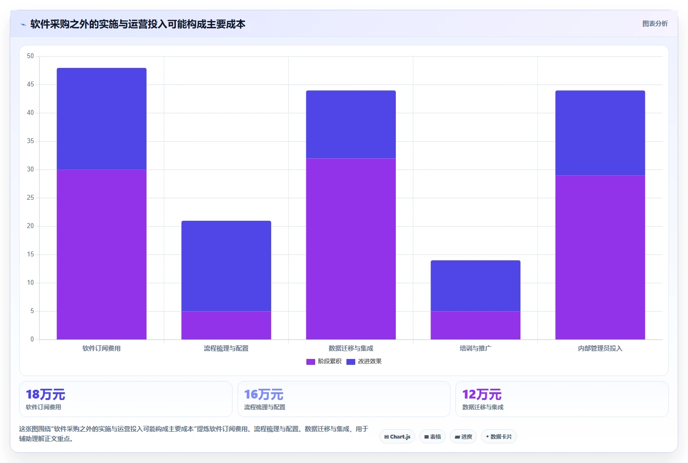 未来已来！2026年最值得投资的5大同望项目管理软件盘点