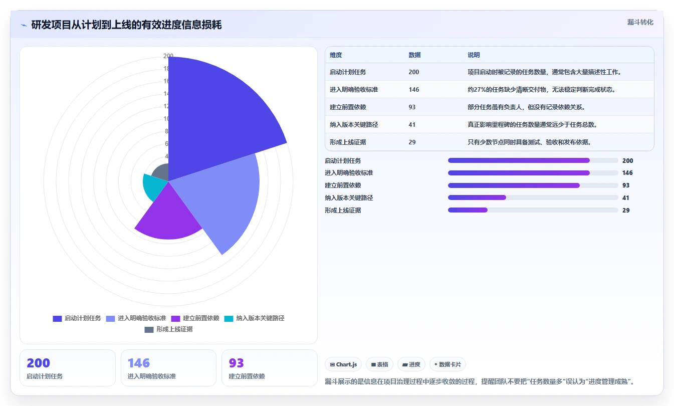 高效研发管理必备:2026年度8款顶级project项目进度管理软件工具对比
