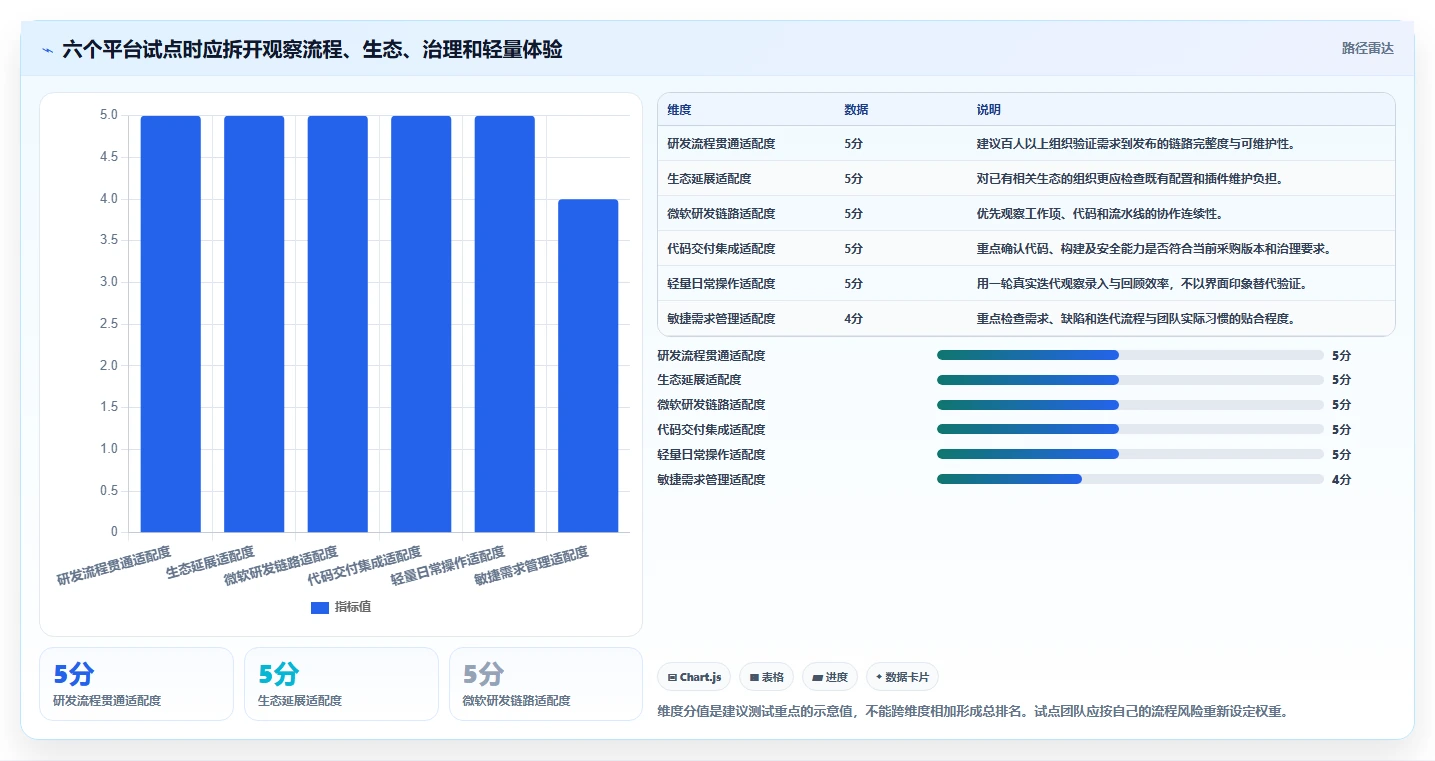 2026年效率之选：6大项目开发管理平台工具深度对比