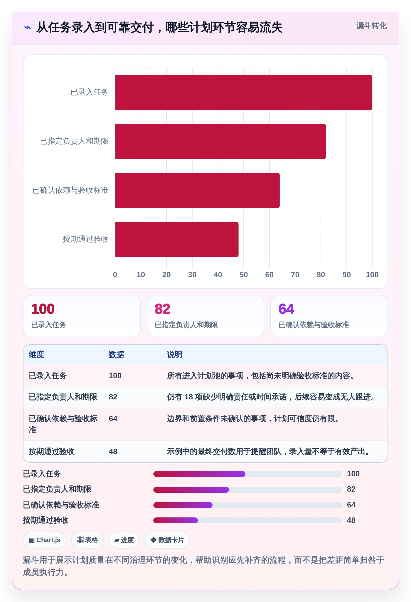 提升团队生产力：2026年最受欢迎的5款时间管理软件 周计划月计划工具推荐