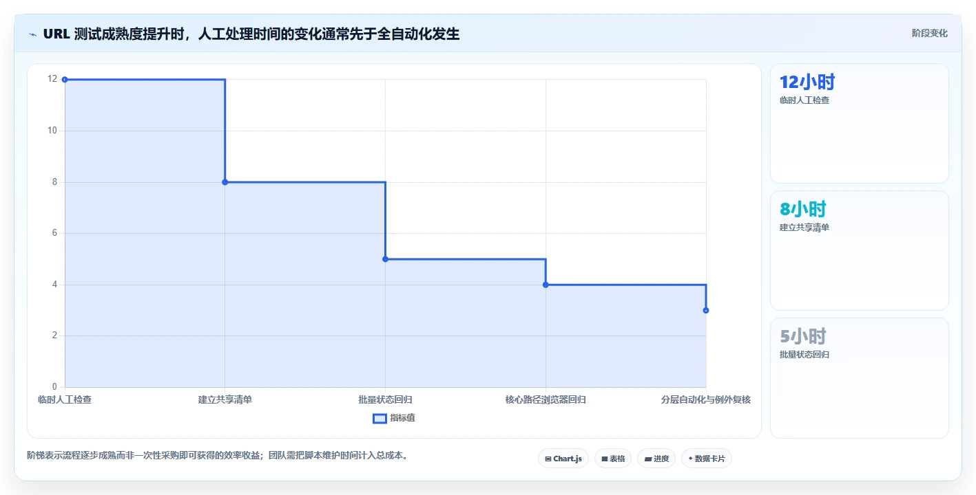 2026年必备:6大url测试用例工具全面对比与选型指南