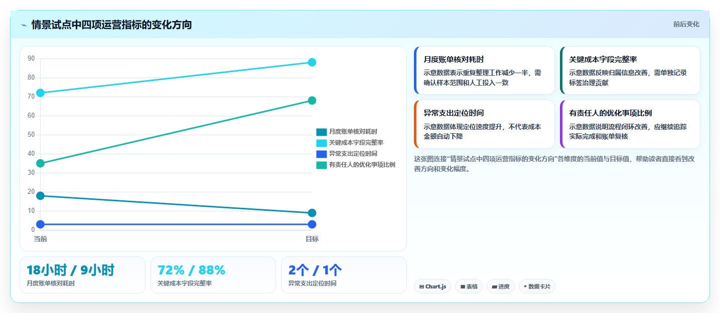 2026年效率革命:6大云管家saas平台工具对比与选型指南