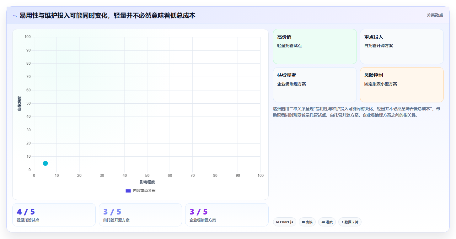 2026 年最值得关注的 8 大看板系统推荐