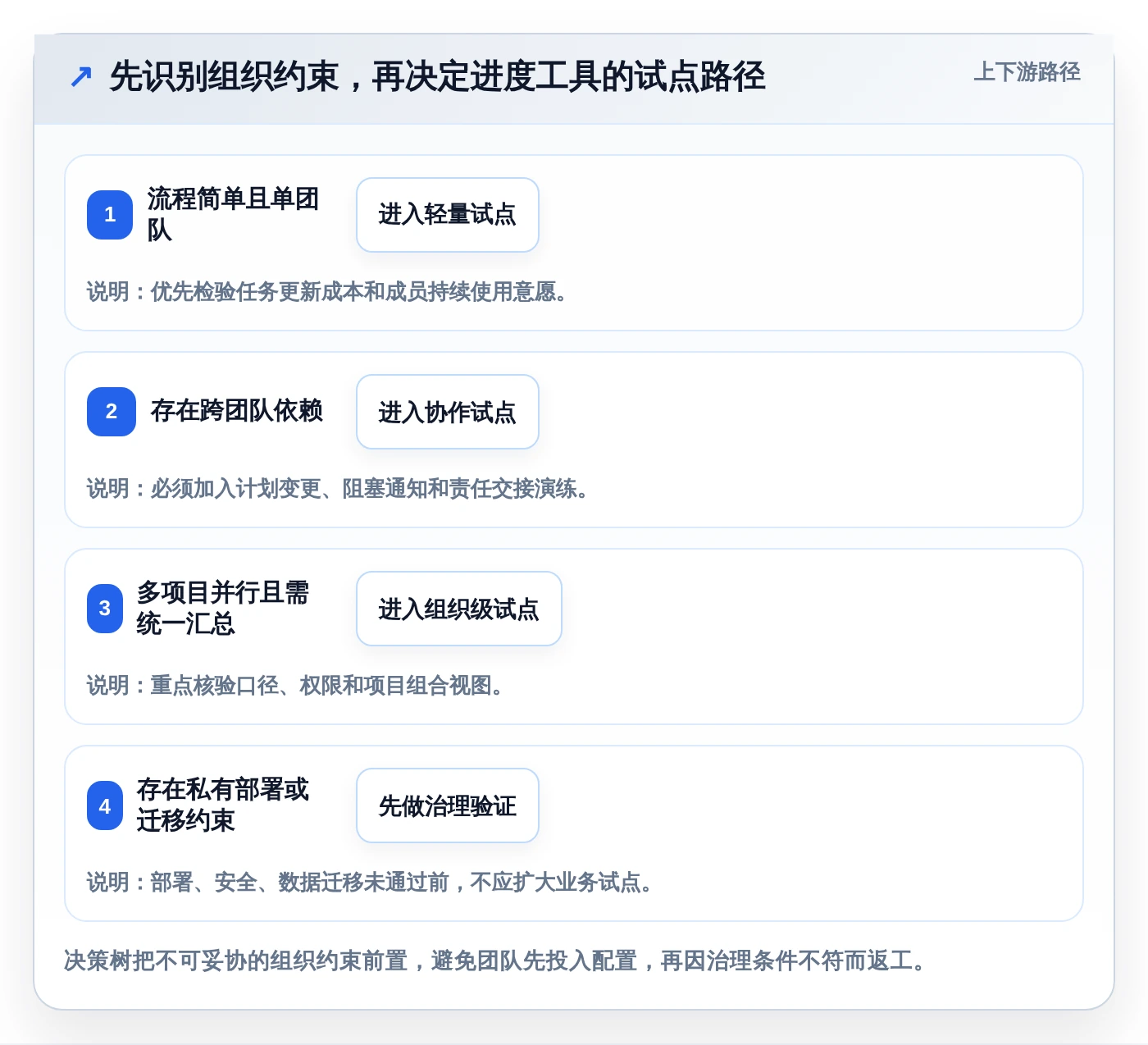 如何选择完美匹配的进度工具?2026年最新选型指南