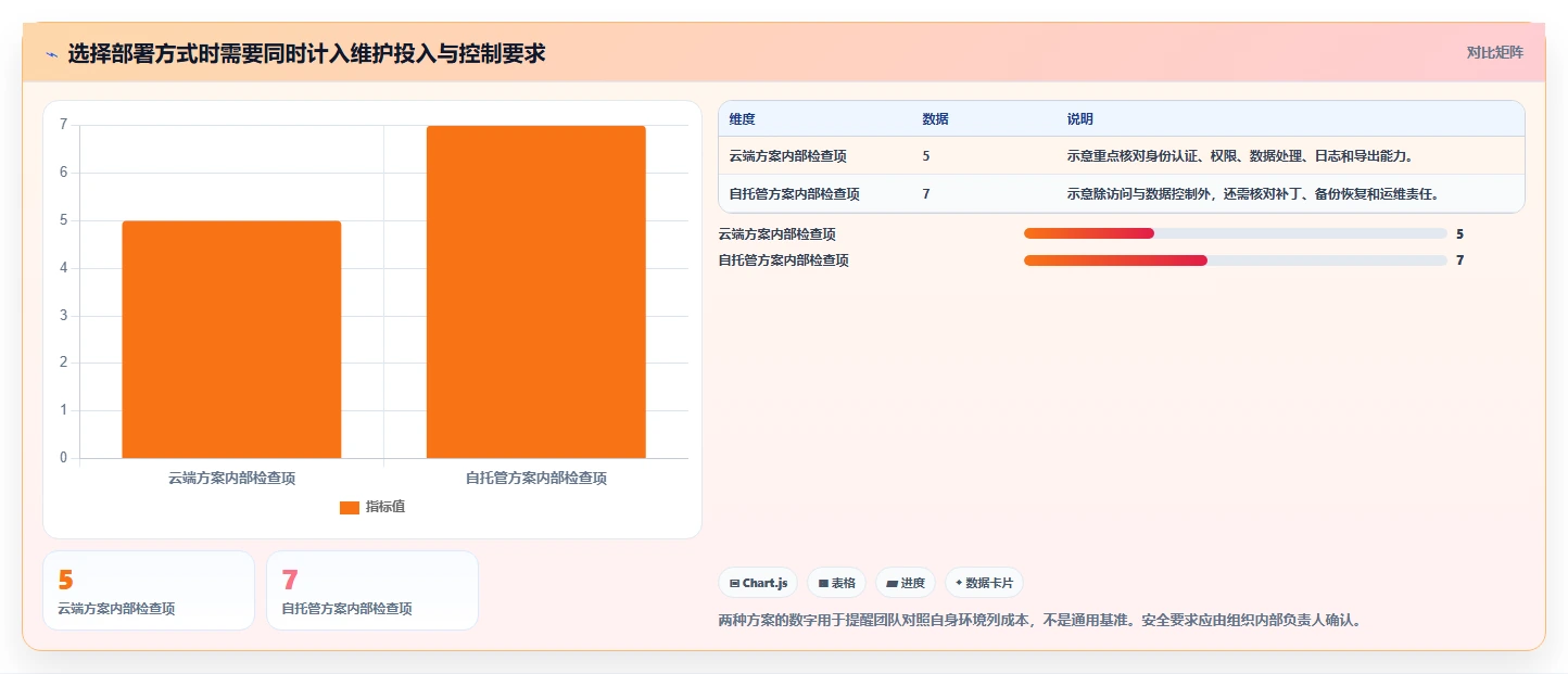 2026 年最佳接口文档管理工具对比:如何选择合适的工具?