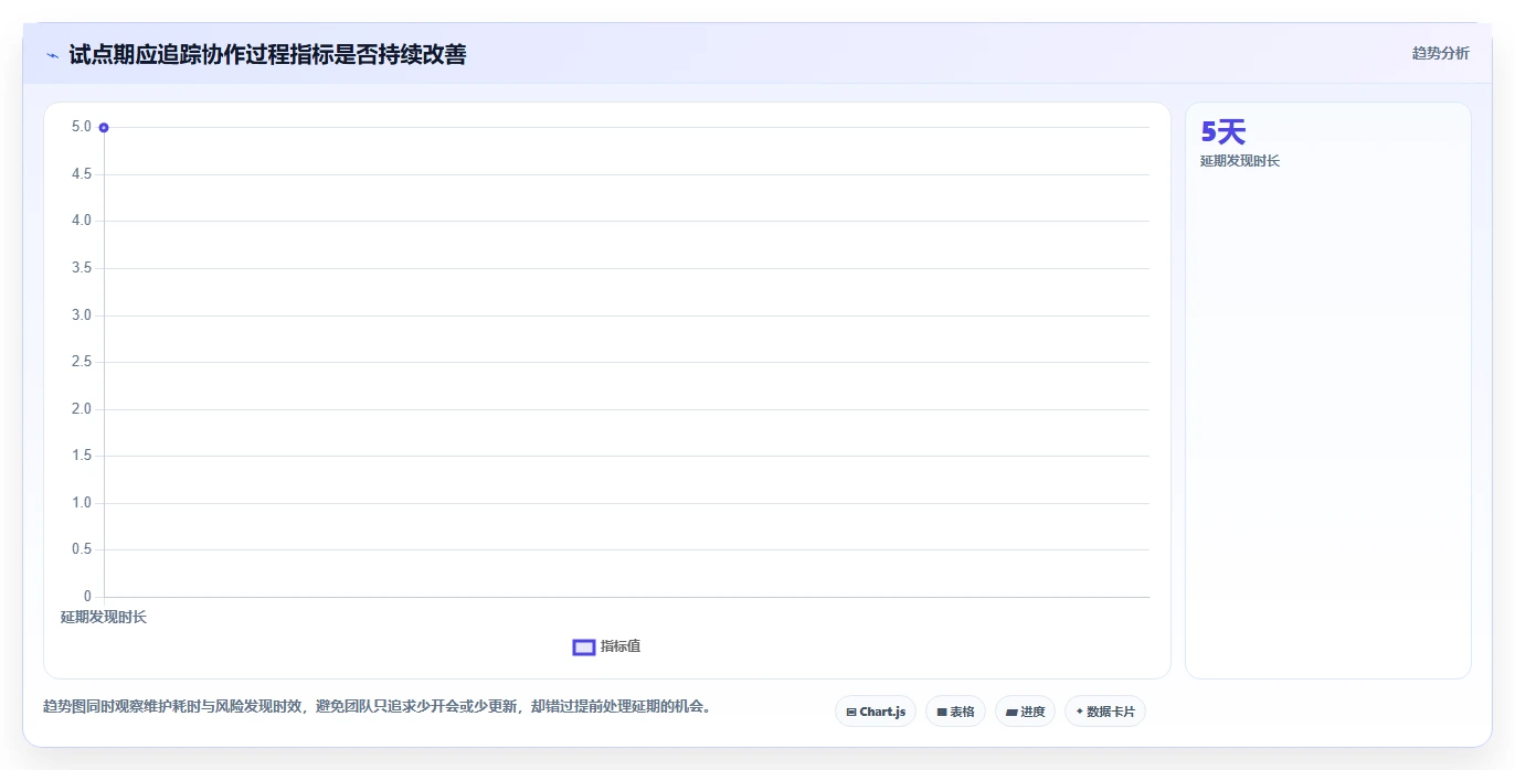 提升团队协作效率:2026年不可错过的5款甘特图云平台推荐