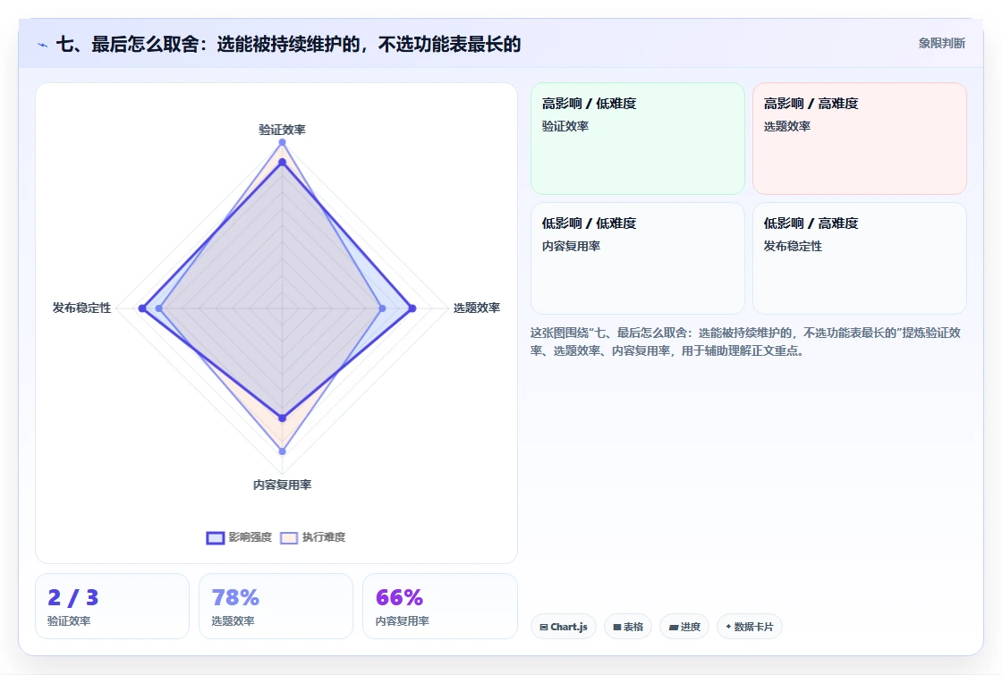 七、最后怎么取舍:选能被持续维护的,不选功能表最长的