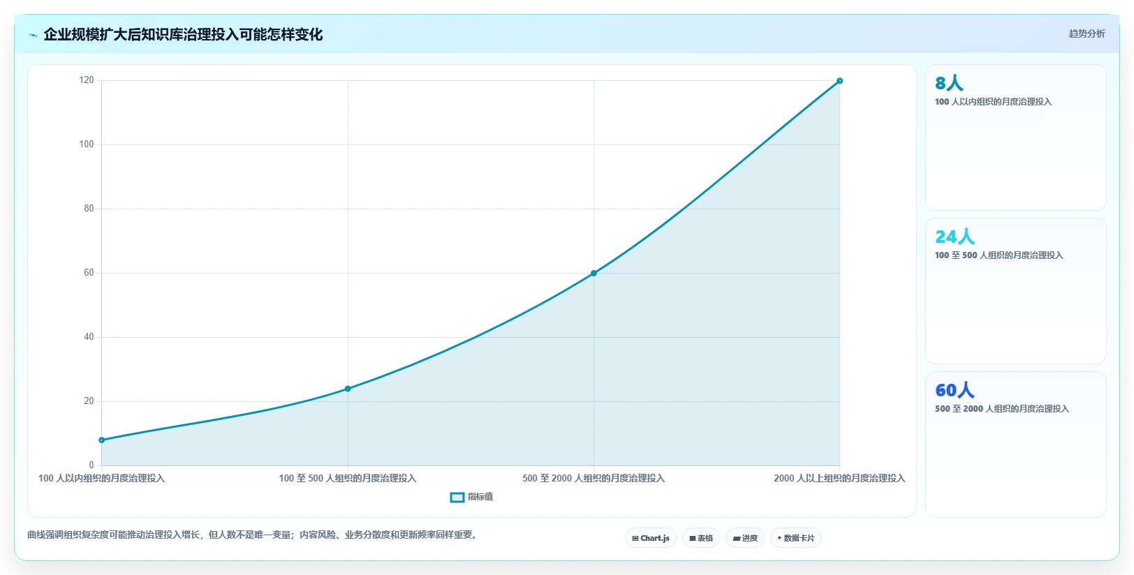 从入门到精通:2026年知识库网页选型指南,助力企业信息共享
