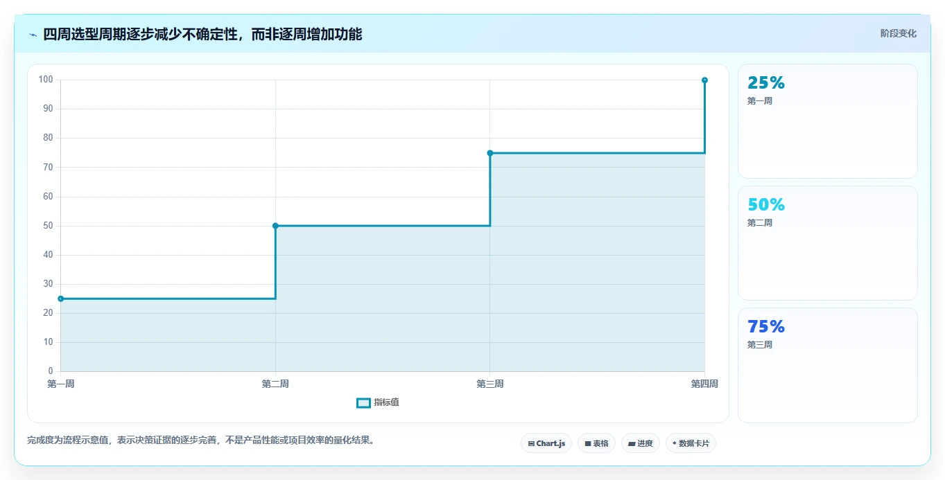 2026年项目管理网页工具大比拼:6款顶级工具深度对比