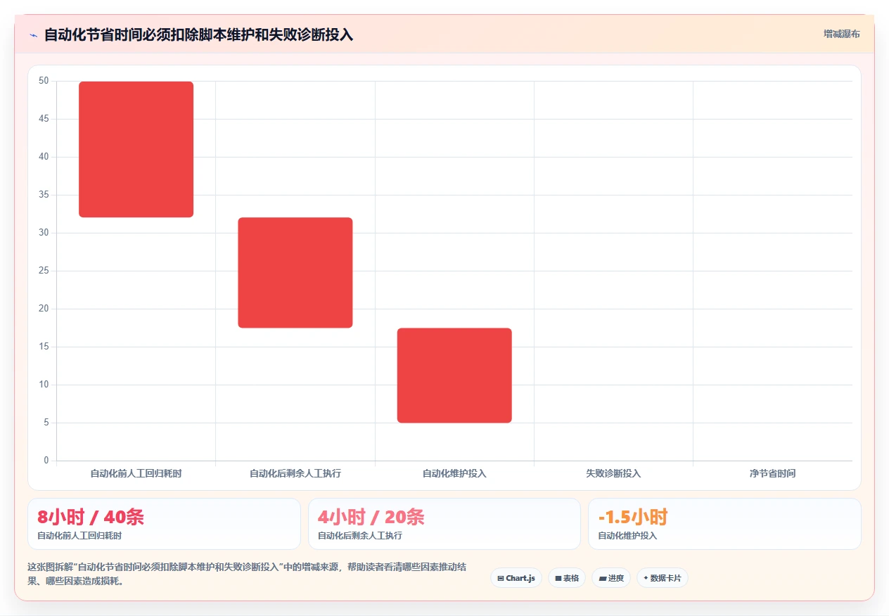 提升测试质量！2026年值得关注的5款顶级黑盒测试工具推荐