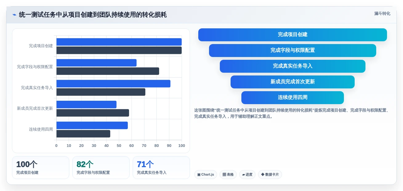 2026年效率之选:6款好用的项目协作软件全面对比