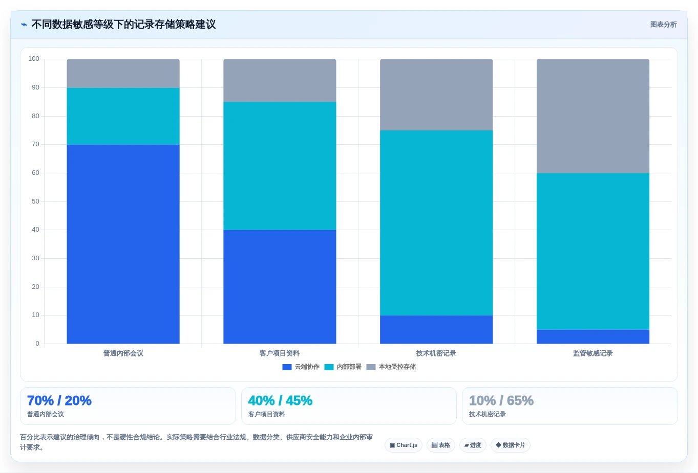 提升团队协作:2026年6大日常办公记录软件推荐指南