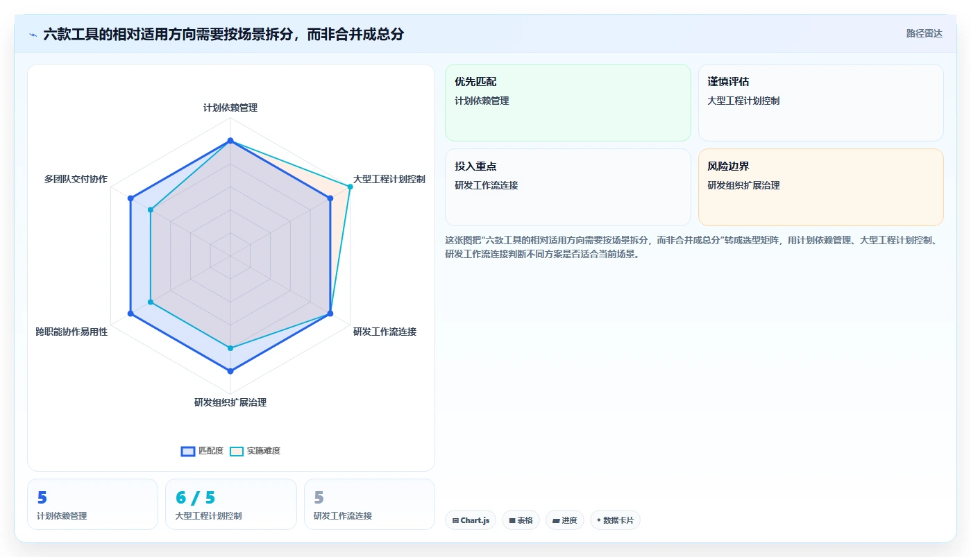 2026年项目风险管理软件大比拼：6款顶级工具助你掌控项目全局