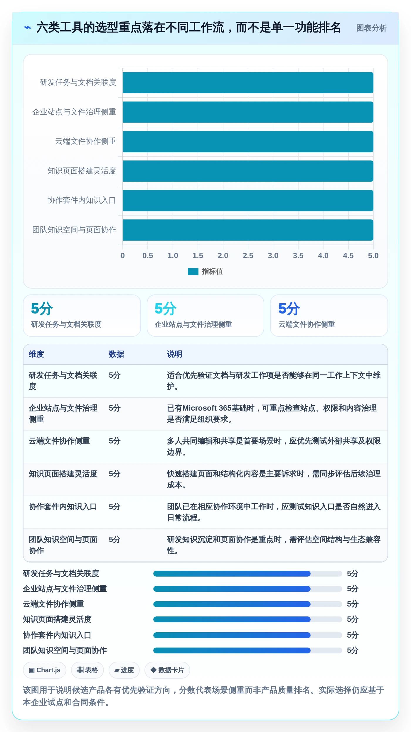 2026年效率之选：6款顶级开始文档管理系统kass工具对比