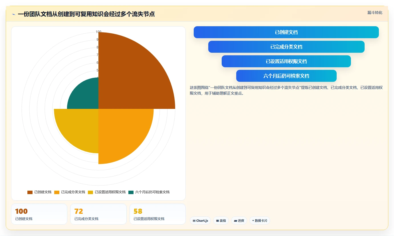 提升团队协作：2026年8款领先管理文档工具深度评测