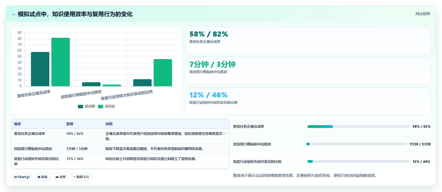 如何选择最适合你的pmp wiki?2026年选型指南