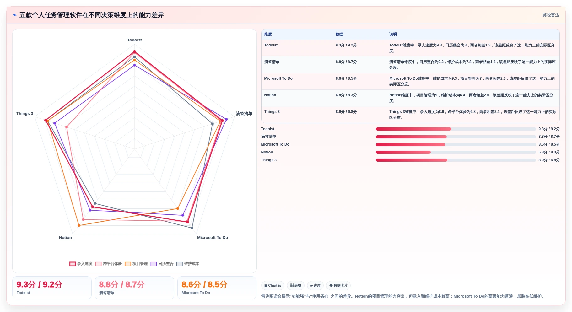 选择困难症福音：2026年5大比较好用的个人任务管理软件推荐指南