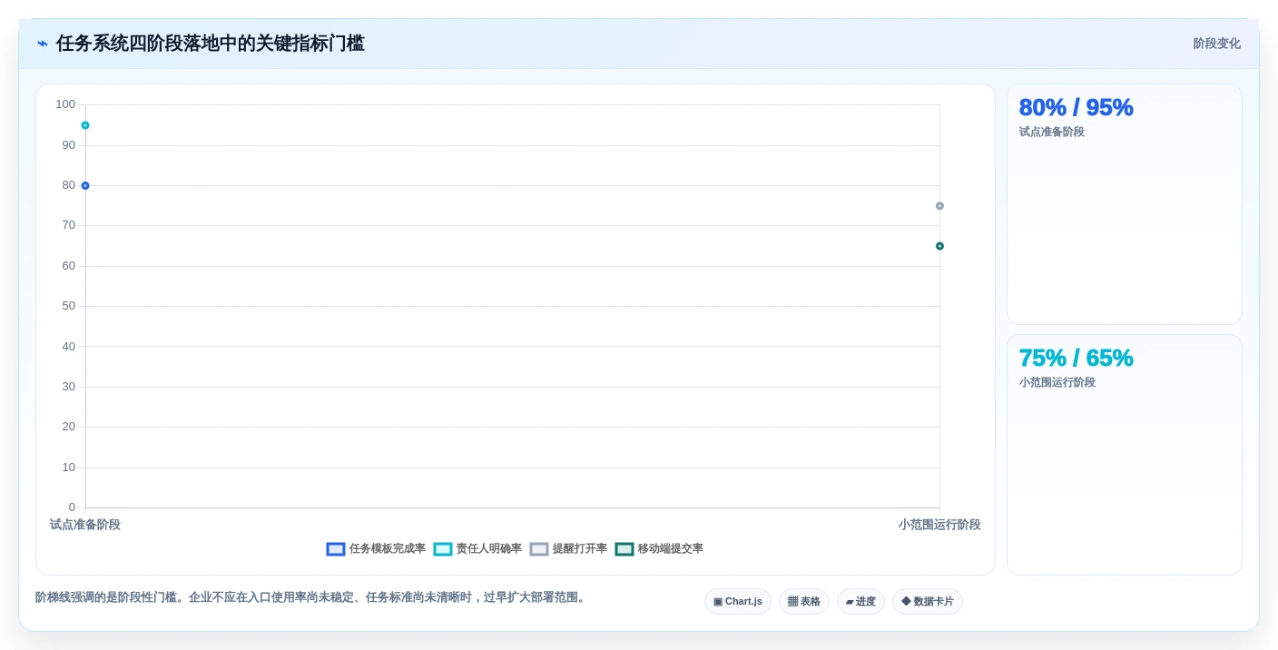 项目管理新趋势:2026年最值得投资的5款小程序任务完成系统