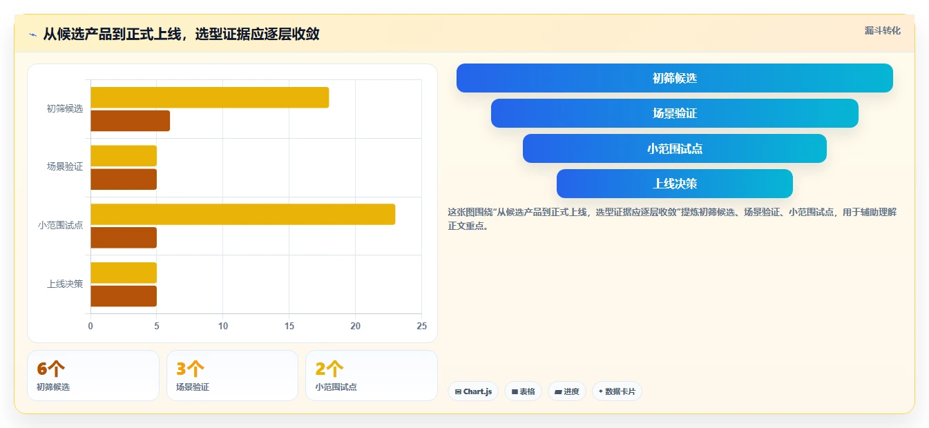 如何选择最佳代替Confluence?2026年研发团队必读选型指南